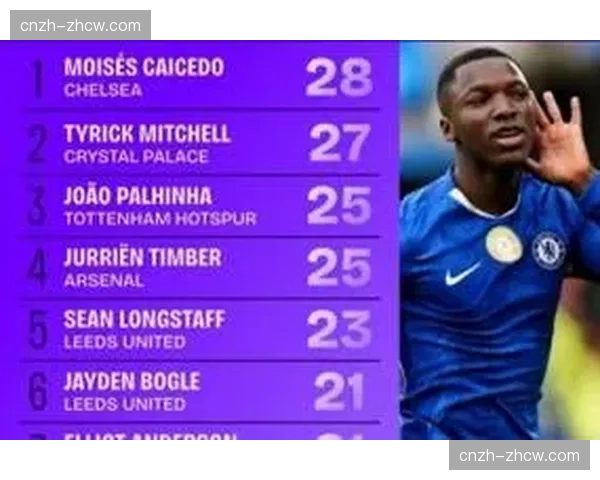 英超赛季进入最后三分之一赛程 每场比赛价值连城 英超赛季进入最后三分之一赛程 每场比赛价值连城